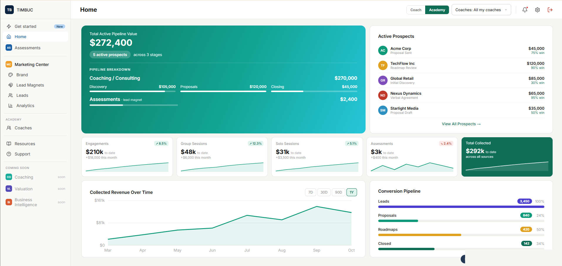 TIMBUC dashboard